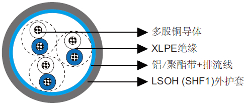 TI(c)/TU(c)阻燃仪表控制缆