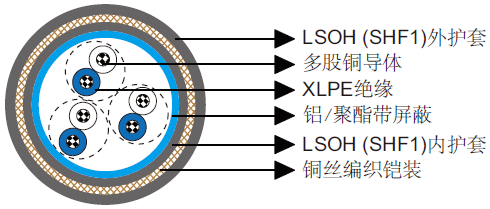 TIOI(c)/TIOU(c)船用铠装阻燃仪表/控制缆
