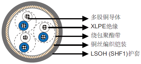 TFOI/TFOU 150/250V 铠装阻燃仪表/控制缆