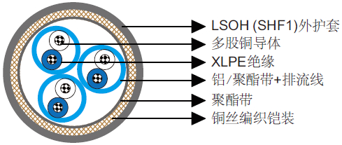 TFOI(i)/TFOU(i) 150/250V铠装阻燃仪表/控制缆