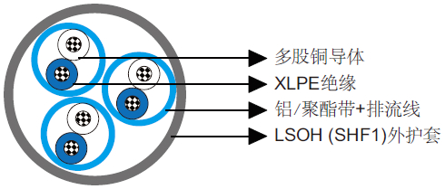 TI(i)/TU(i) 150/250V 阻燃仪表/控制缆