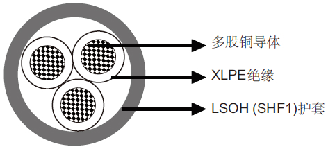 TI/TU阻燃仪表/控制缆