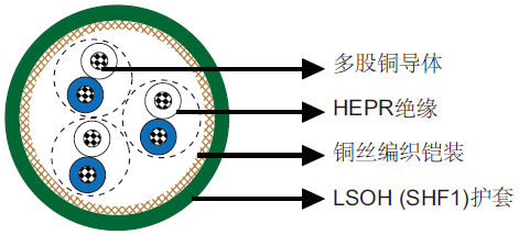 ROI/ROU船用铠装阻燃仪表/控制缆