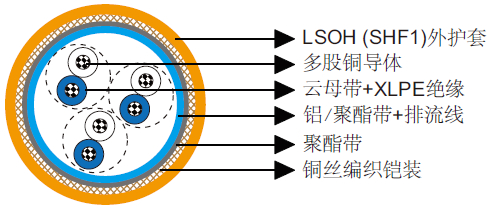 BFOI(c)/BFOU(c) 150/250V铠装防火仪表/控制缆