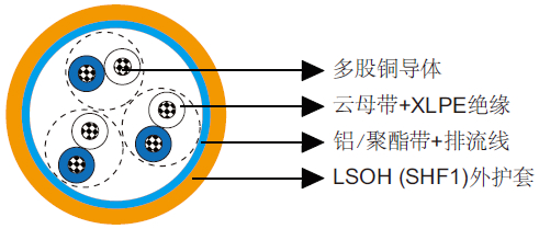 BI(c)/BU(c)船用150/250V防火仪表/控制缆