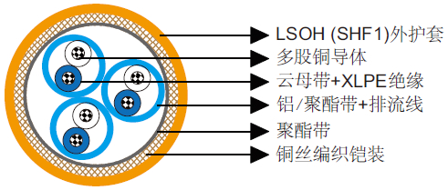 BFOI(i)/BFOU(i)船用铠装防火仪表/控制缆