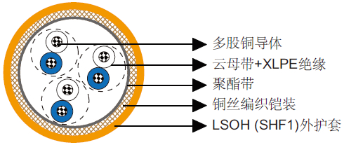 BFOI/BFOU 150/250V铠装防火仪表/控制缆