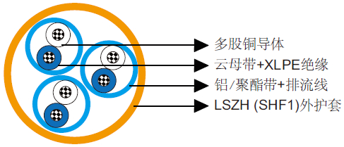 BI(i)/BU(i) 150/250V船用防火仪表控制缆