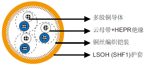 BOI/BOU 150/250V 铠装防火仪表/控制缆