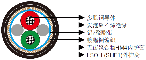 IEC60092标准PROFIBUS电缆（1对0.35mm²）