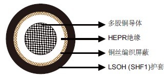 ROI/ROU屏蔽阻燃电力/控制缆