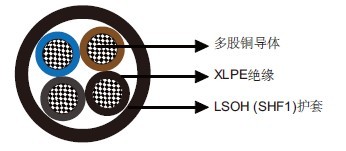 TI/TU阻燃电力&控制缆