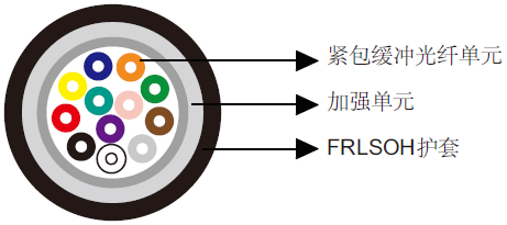 IEC60092标准紧包缓冲光缆