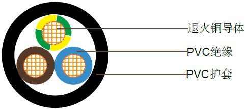 V90聚氯乙烯普通型软线,250/400V
