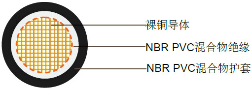 单芯双层绝缘柔软电力焊接线,0.6/1kV