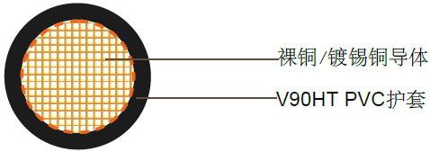 单芯V90HT线缆 0.6/1kV