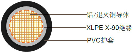 单芯聚乙烯绝缘，聚氯乙烯护套非铠装电缆,0.6/1kV