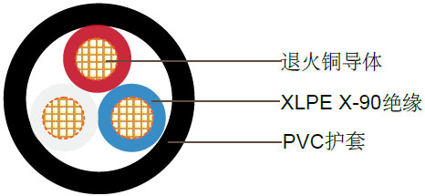 多芯聚乙烯绝缘，聚氯乙烯护套非铠装控制电缆,0.6/1kV