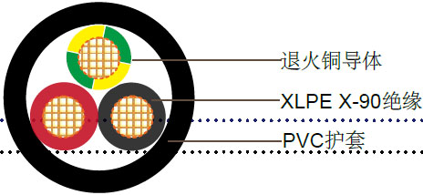 2+E聚乙烯绝缘，聚氯乙烯护套非铠装电缆,0.6/1kV