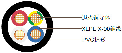 3+E聚乙烯绝缘，聚氯乙烯护套非铠装电缆 0.6/1kV