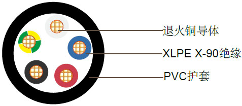 4+E聚乙烯绝缘，聚氯乙烯护套非铠装电缆 0.6/1kV