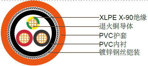 2+E聚乙烯绝缘，聚氯乙烯护套铠装电缆,0.6/1kV