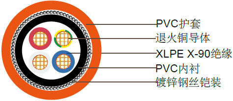 3+E聚乙烯绝缘，聚氯乙烯护套铠装电缆 0.6/1kV