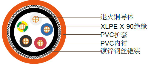 4+E聚乙烯绝缘，聚氯乙烯护套铠装电缆 0.6/1kV