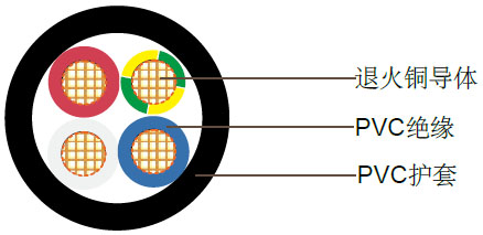 3+E聚氯乙烯绝缘，聚氯乙烯护套圆线,450/750V