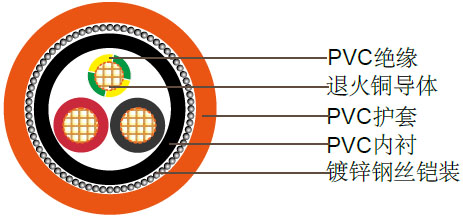 2+E聚氯乙烯绝缘，聚氯乙烯护套铠装电缆,0.6/1kV