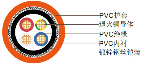 3+E聚氯乙烯绝缘，聚氯乙烯护套铠装电缆 0.6/1kV