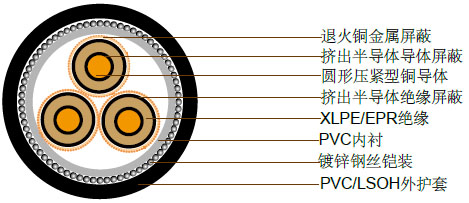 19/33kV三芯单独屏蔽，PVC/SWA/PVC铠装电缆(铜导体)