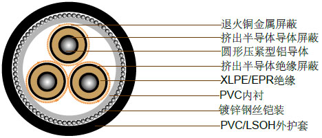 19/33kV三芯单独屏蔽，PVC/SWA/PVC铠装电缆(铝导体)