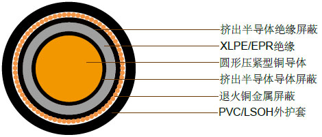 6.35/11kV单芯屏蔽，PVC护套电缆(铜导体)