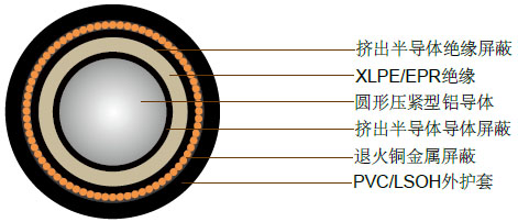 6.35/11kV单芯屏蔽，PVC护套电缆(铝导体)