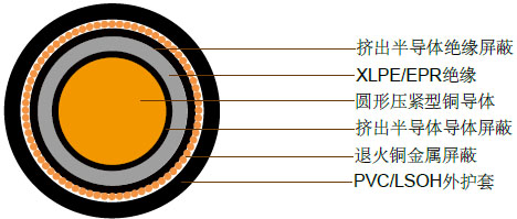 12.7/22kV单芯屏蔽，PVC护套电缆(铜导体)