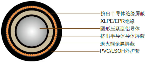 12.7/22kV单芯屏蔽，PVC护套电缆(铝导体)