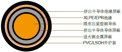19/33kV单芯屏蔽，PVC护套电缆(铜导体)