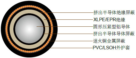 19/33kV单芯屏蔽，PVC护套电缆(铝导体)