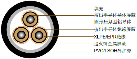 3.8/6.6kV三芯屏蔽，PVC护套电缆(铝导体)