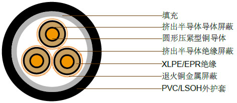 6.35/11kV三芯屏蔽，PVC护套电缆(铜导体)