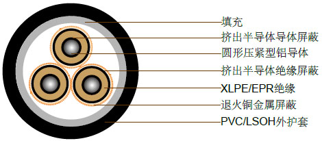 6.35/11kV三芯屏蔽，PVC护套电缆(铝导体)