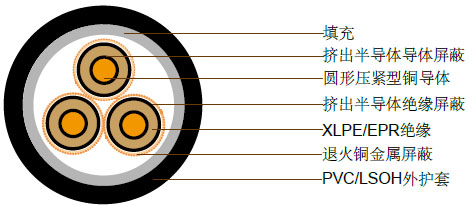 12.7/22kV三芯屏蔽，PVC护套电缆(铜导体)