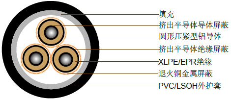 12.7/22kV三芯屏蔽，PVC护套电缆(铝导体)