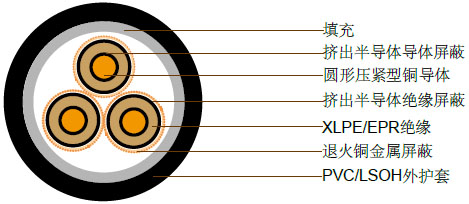 19/33kV三芯屏蔽，PVC护套电缆(铜导体)