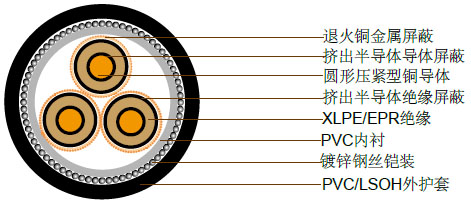 3.8/6.6kV三芯单独屏蔽，PVC/SWA/PVC铠装电缆(铜导体)