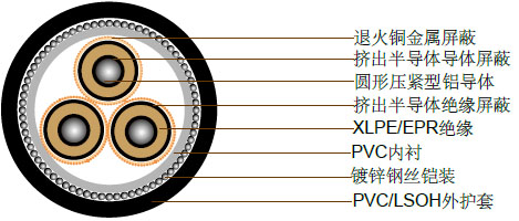 3.8/6.6kV三芯单独屏蔽，PVC/SWA/PVC铠装电缆(铝导体)