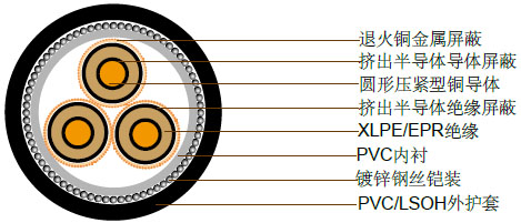 6.35/11kV三芯单独屏蔽，PVC/SWA/PVC铠装电缆(铜导体)