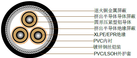 6.35/11kV三芯单独屏蔽，PVC/SWA/PVC铠装电缆(铝导体)