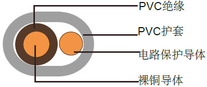 6241Y/6242Y/ 6243Y(BS 6004)